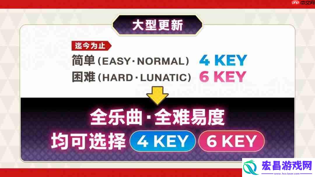 失落幻想第9弹DLC上线-新增全曲目4键/6键自由切换功能！