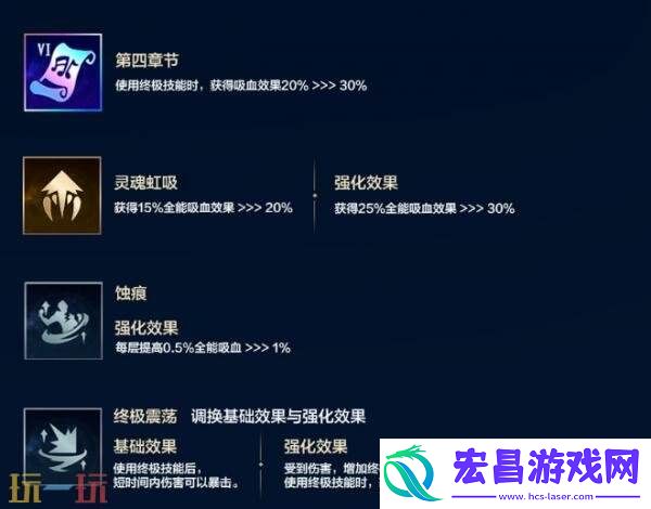 英雄联盟手游6月26日6.1e版本更新汇总