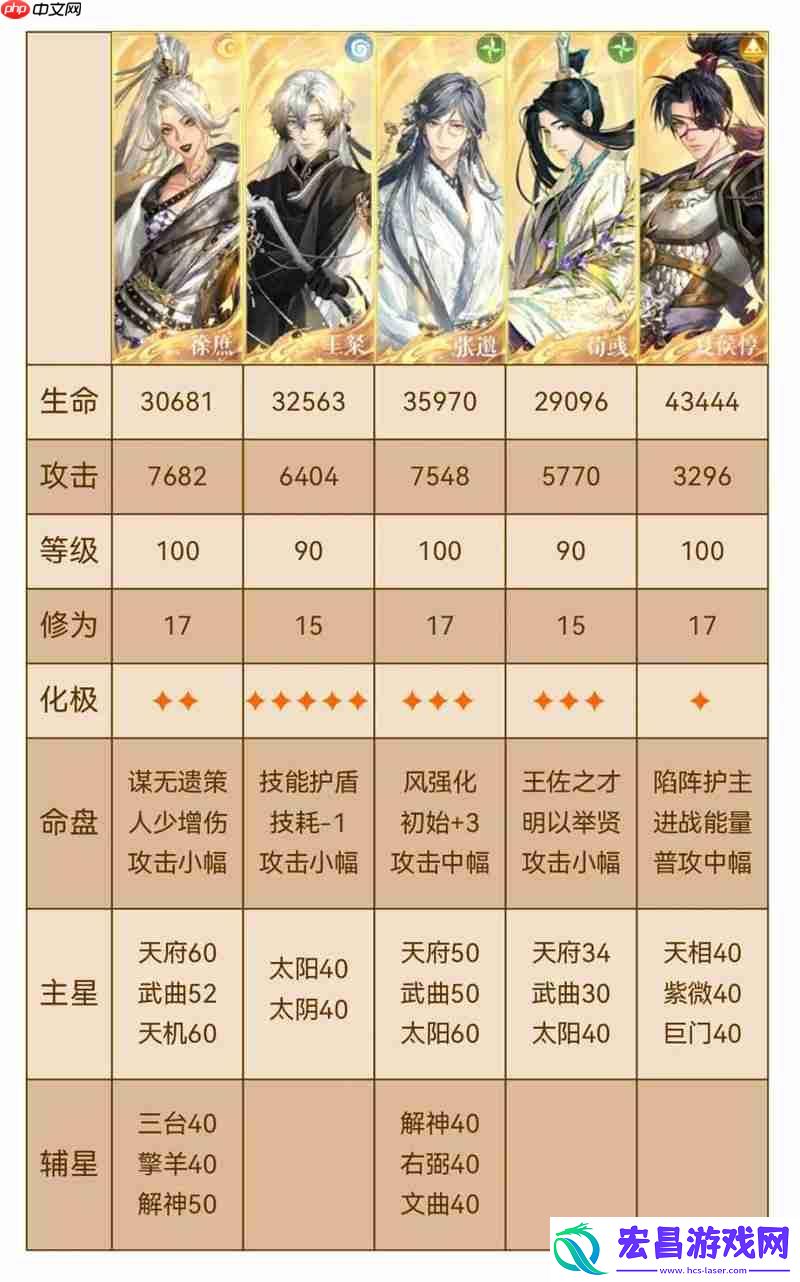 极乐之宴遗迹1怎么打攻略