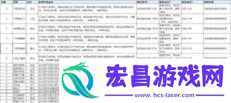 现版本刀法技能强度全方位评测