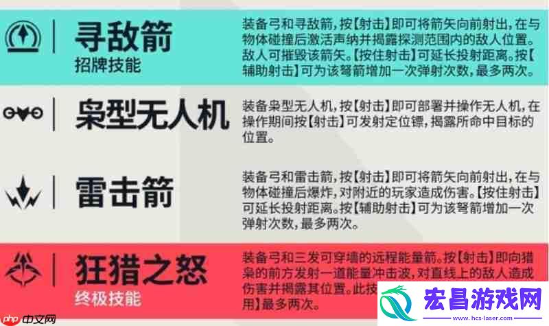猎枭技能效果详解