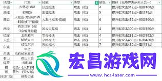 探索圆转棍太极阁攻略与技巧