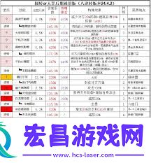 八逆神棍技能组合推荐