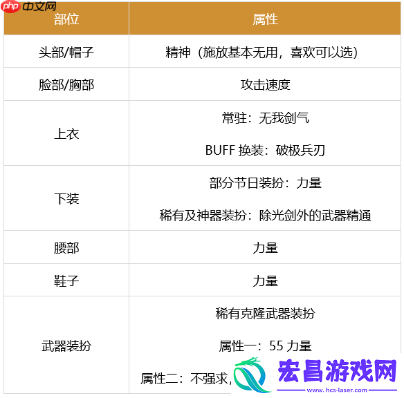 剑魂时装搭配属性推荐2023