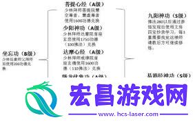 江湖风云录内功心法大汇总