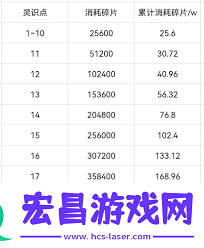 凡人传说初见仙宗功法灵识点攻略