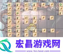 想不想修真草药的具体作用是什么-想不想修真草药有何用途