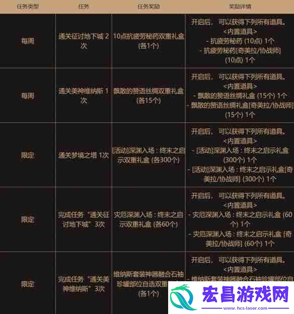 地下城与勇士起源设计师支援活动回归