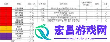 探索穿刺伤害机制及公式推
