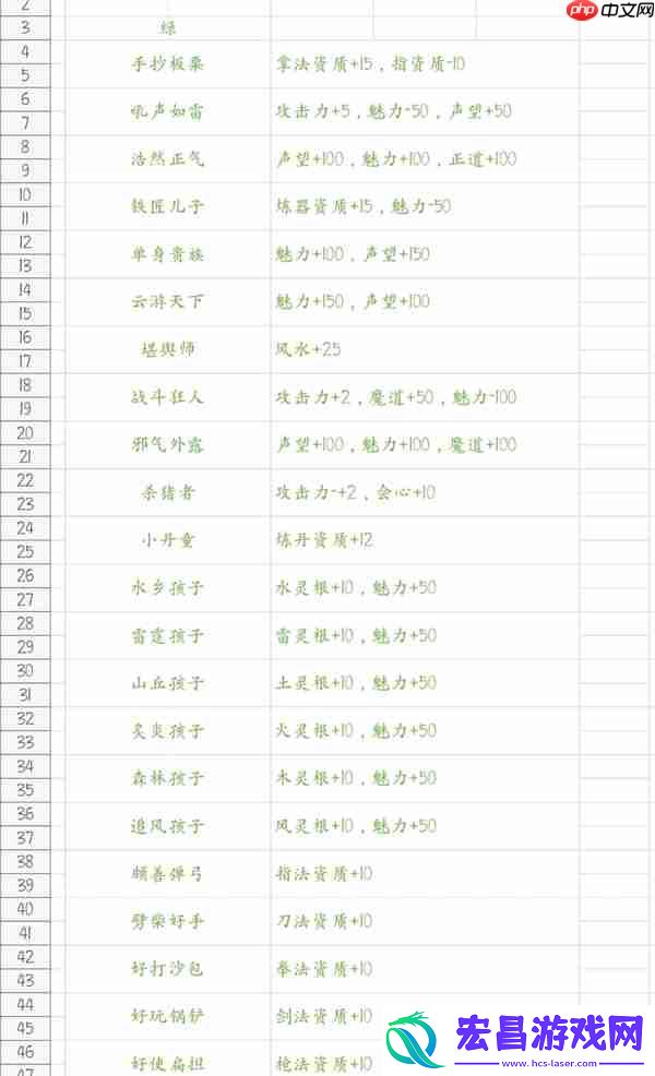 鬼谷八荒游戏先天气运一览