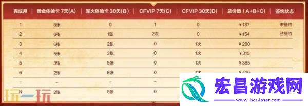 CF穿越火线灵狐的约定活动开启！即刻签约领取专属福利！