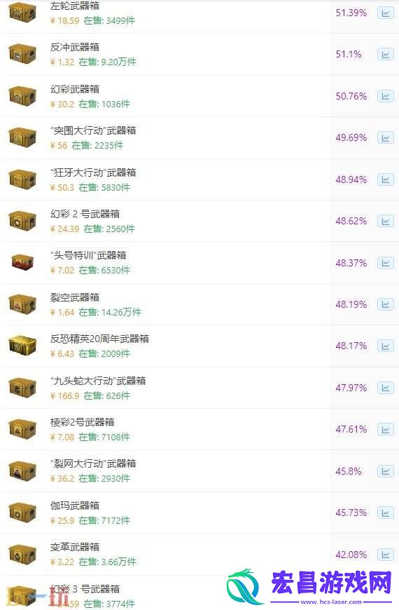 新手开箱性价比推荐盘点