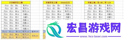 想不想修真聚灵阵最佳升级攻略