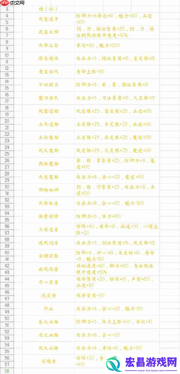 鬼谷八荒游戏先天气运一览