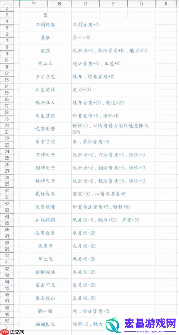 鬼谷八荒游戏先天气运一览