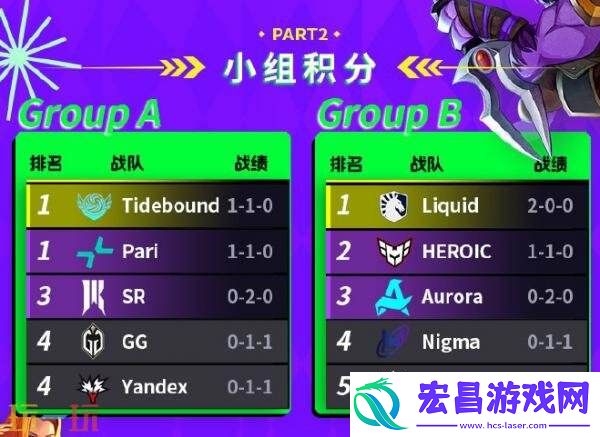 DOTA2裂变宇宙S5小组赛首日赛果！Tidebound与PARI并列A组第一