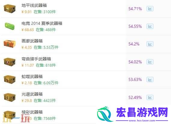 新手开箱性价比推荐盘点