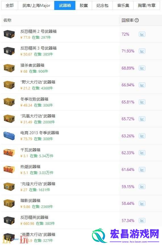 新手开箱性价比推荐盘点