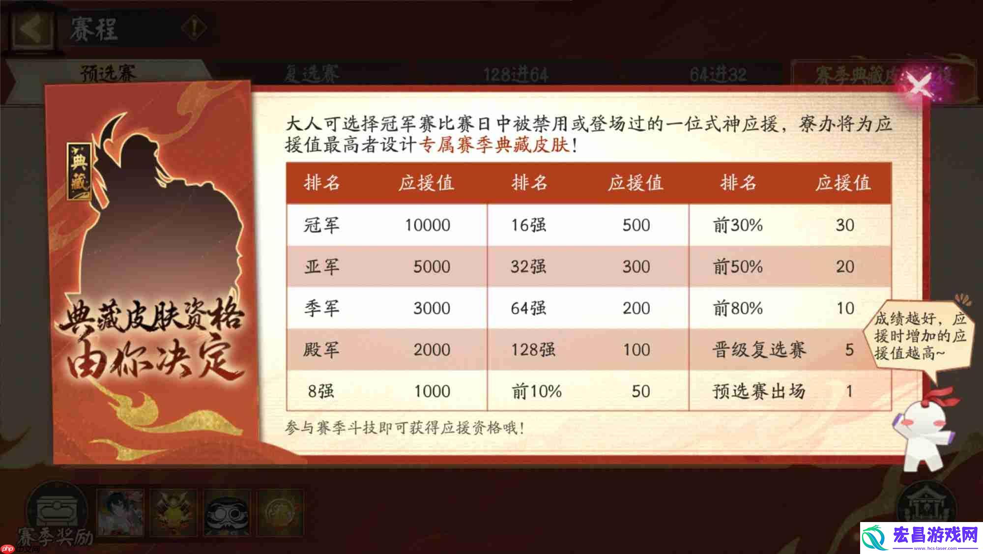 阴阳师决胜巅峰斗技赛第3赛季赛程一览