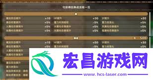 幻想生活i物理武器熟成技能全介绍