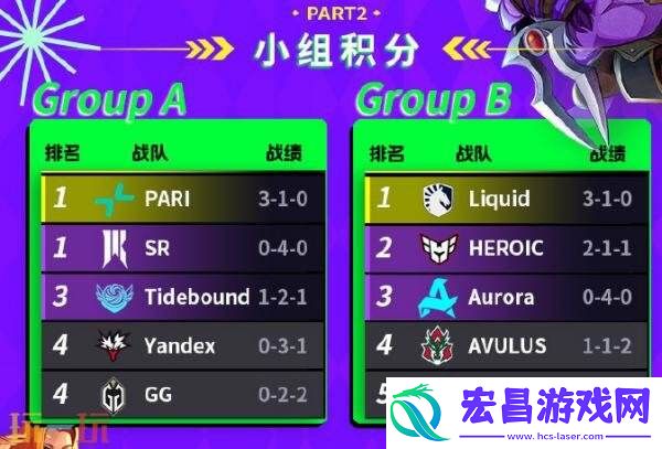 DOTA2裂变宇宙S5小组赛结束！Tidebound进入淘汰赛败者组！
