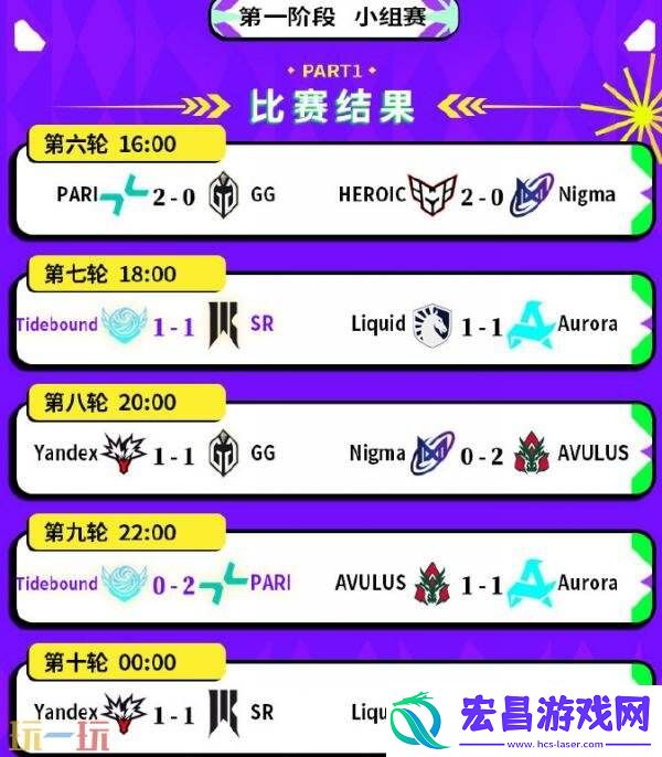 DOTA2裂变宇宙S5小组赛结束！Tidebound进入淘汰赛败者组！