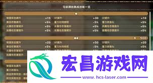 幻想生活i物理武器熟成技能全介绍