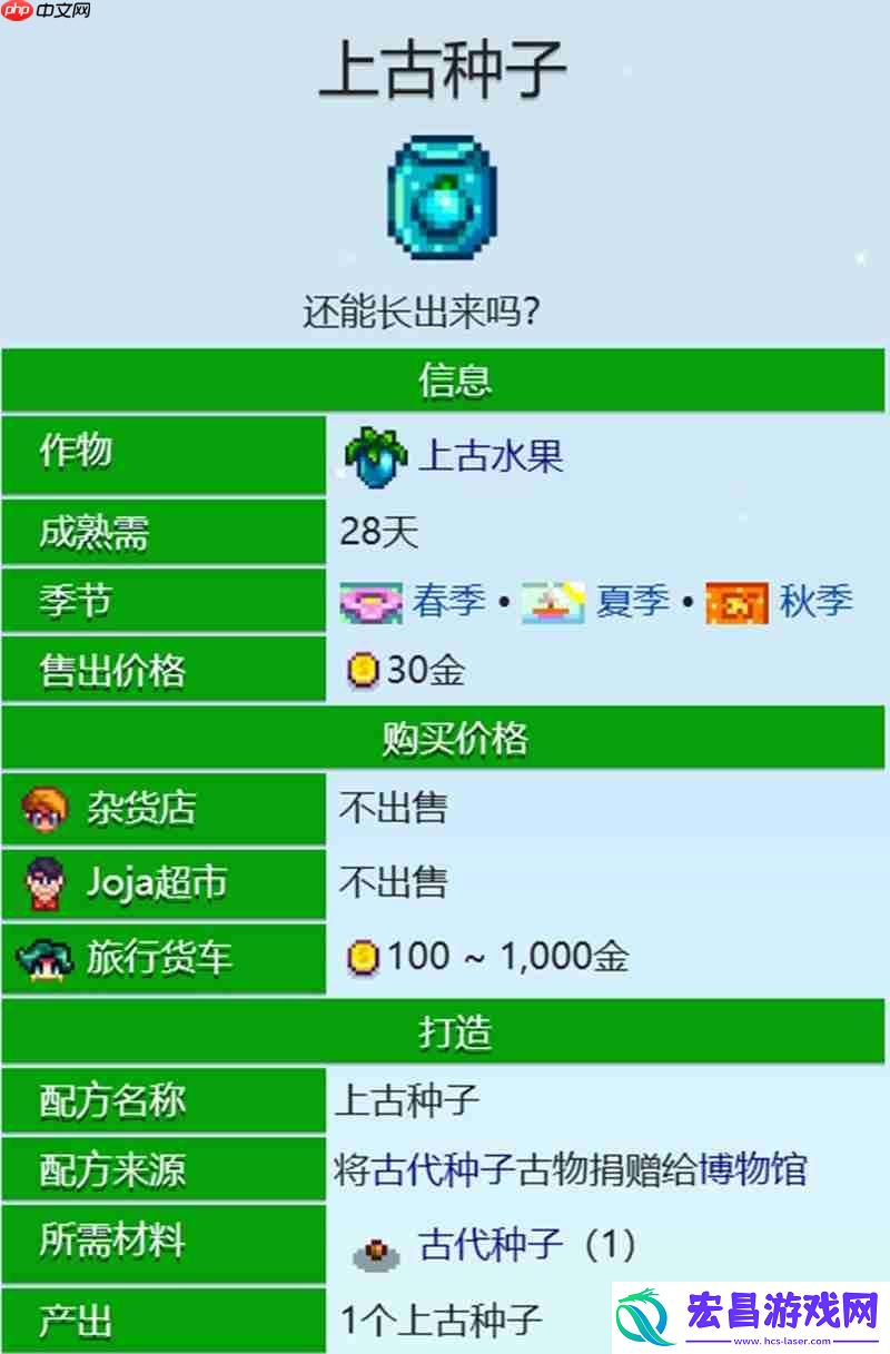 古代种子获取方法详解
