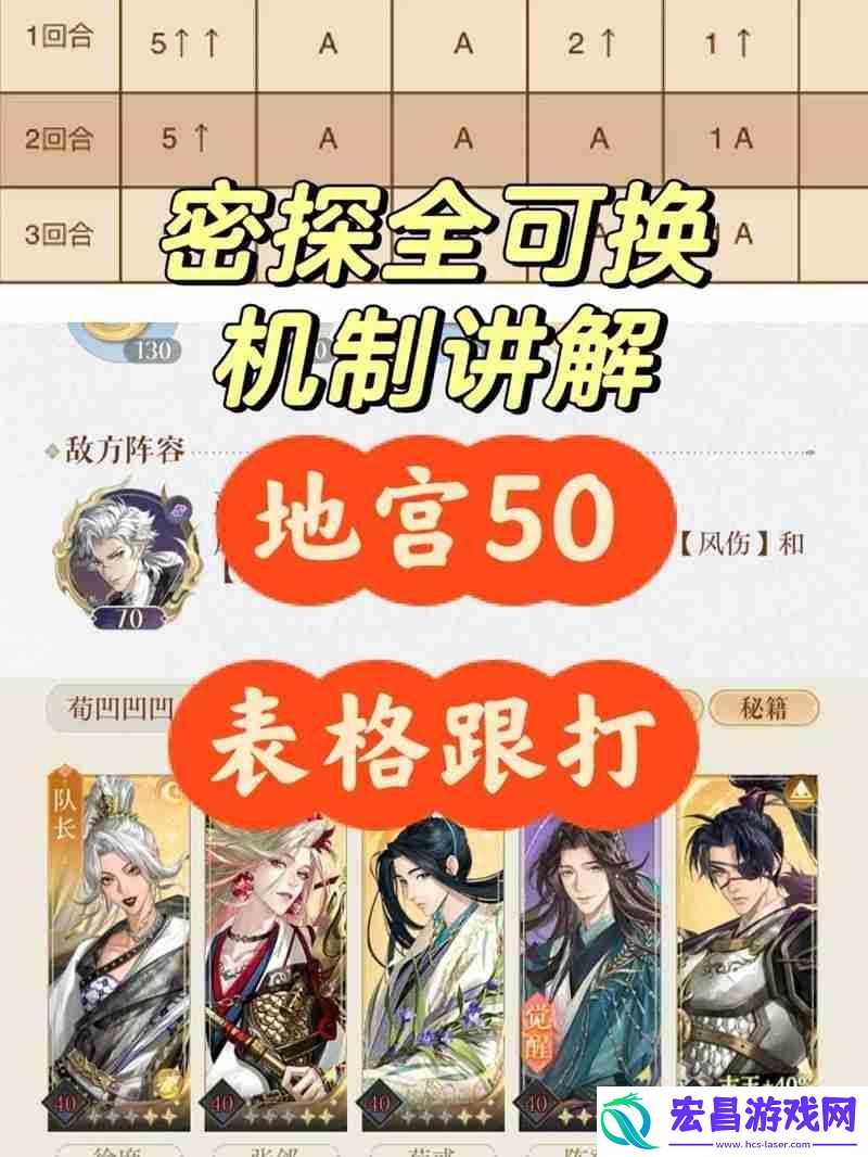表格跟打3回合速通攻略