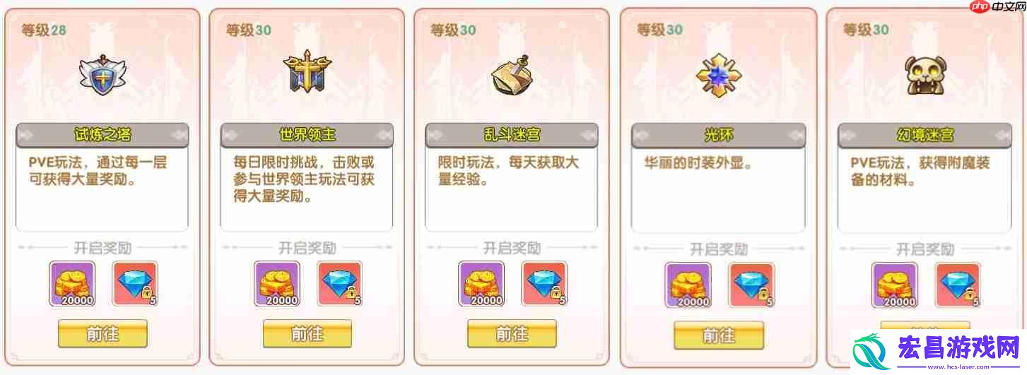 飞飞重逢新手必看指南