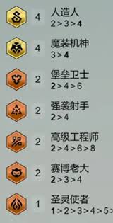金铲铲人造人龙法阵容怎么去搭配
