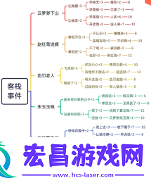 逍遥客栈红包版