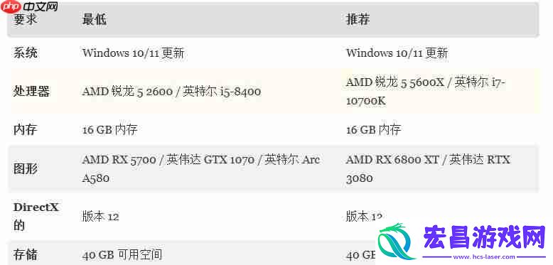 最低配置相当亲民