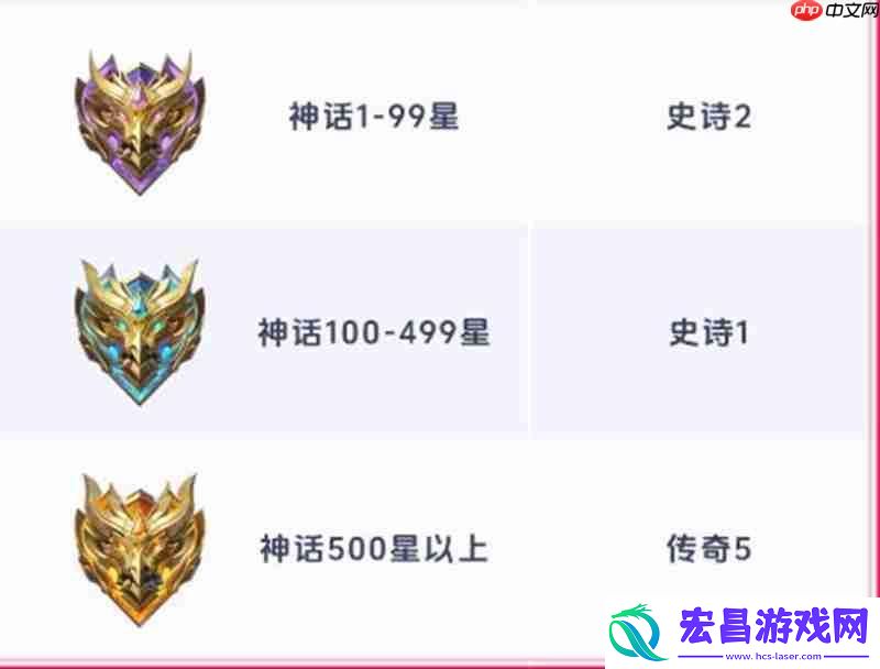 决胜巅峰S2赛季段位继承规则介绍继承图
