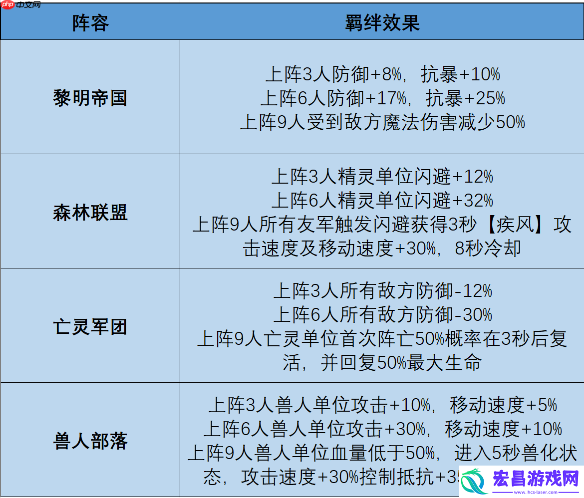 摸鱼骑士羁绊搭配终极指南