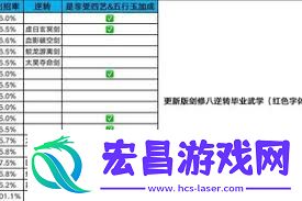 提升这就是江湖洗髓内力需求技巧