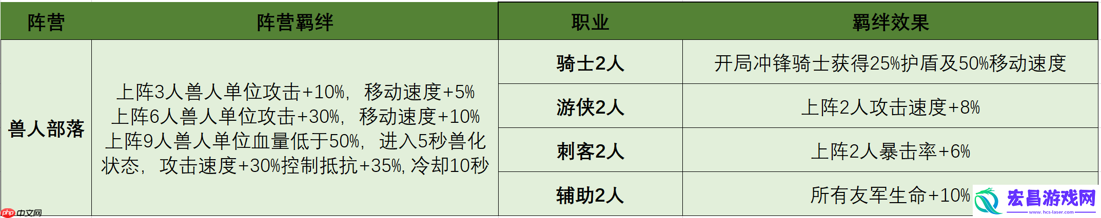 摸鱼骑士羁绊搭配终极指南