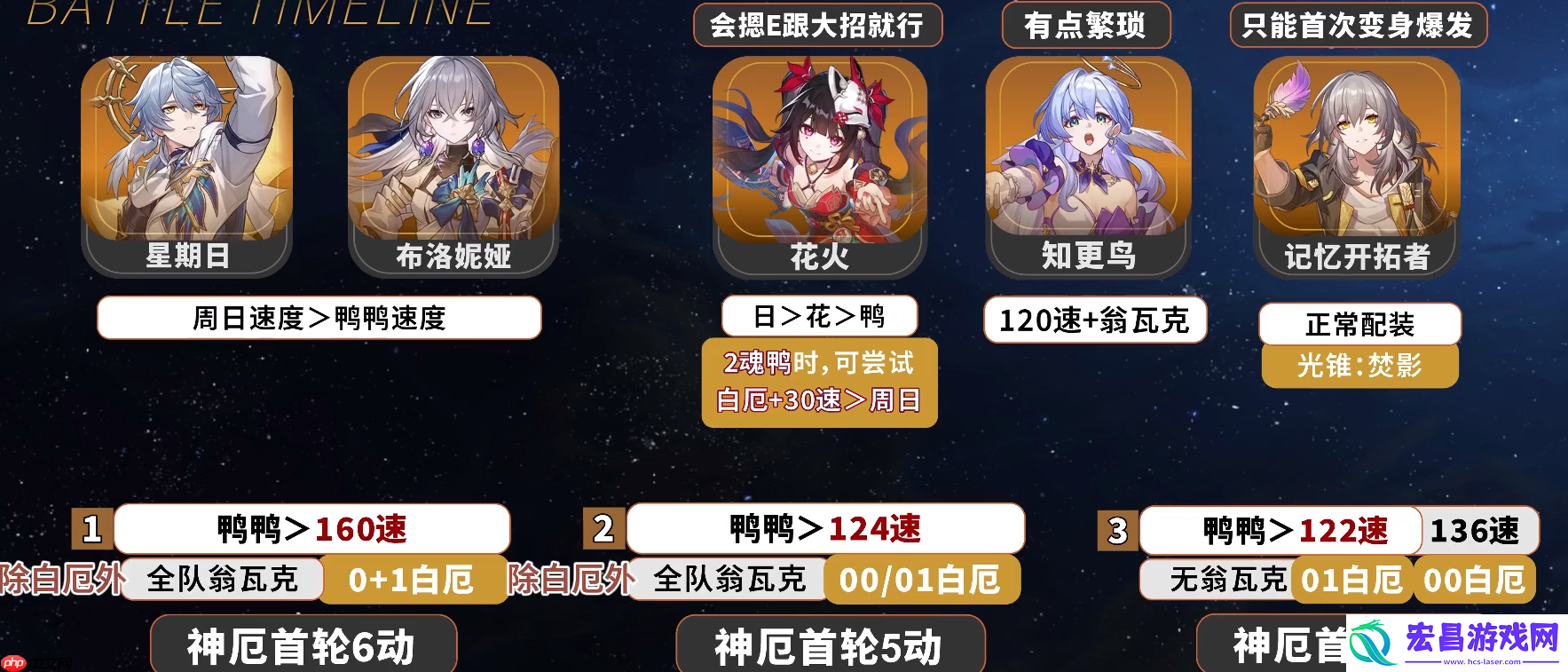 崩坏星穹铁道白厄阵容配速攻略