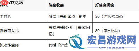 新手村藏着天空之城秘钥