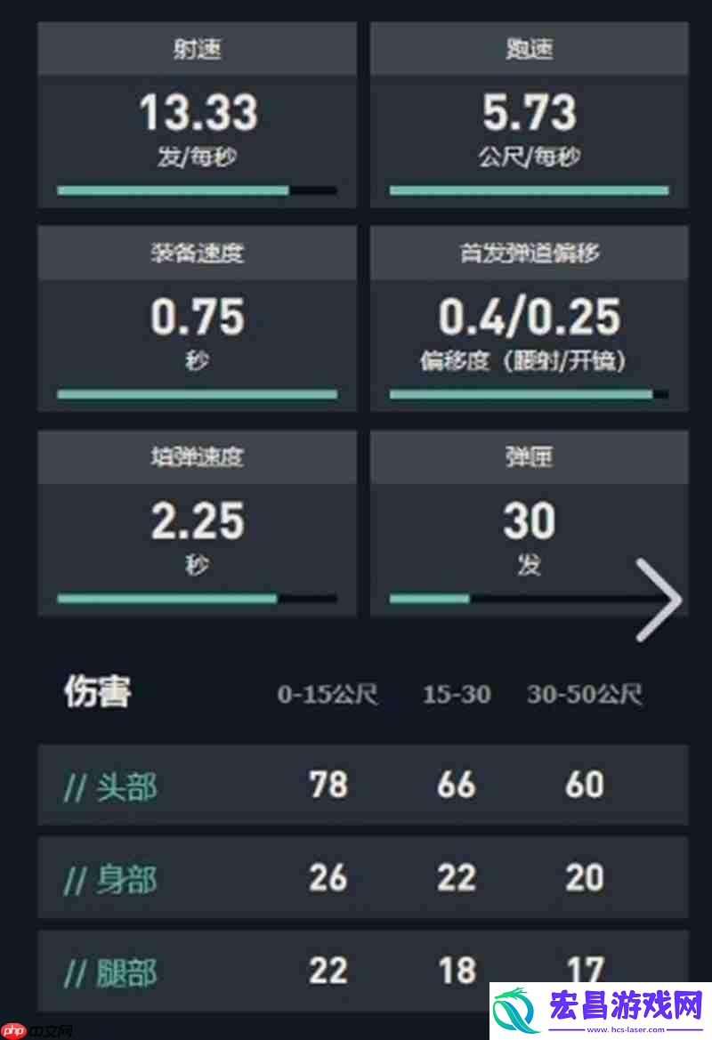 骇灵突击步枪性能全面解析
