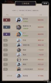 深入了解这款游戏的职业强度分析
