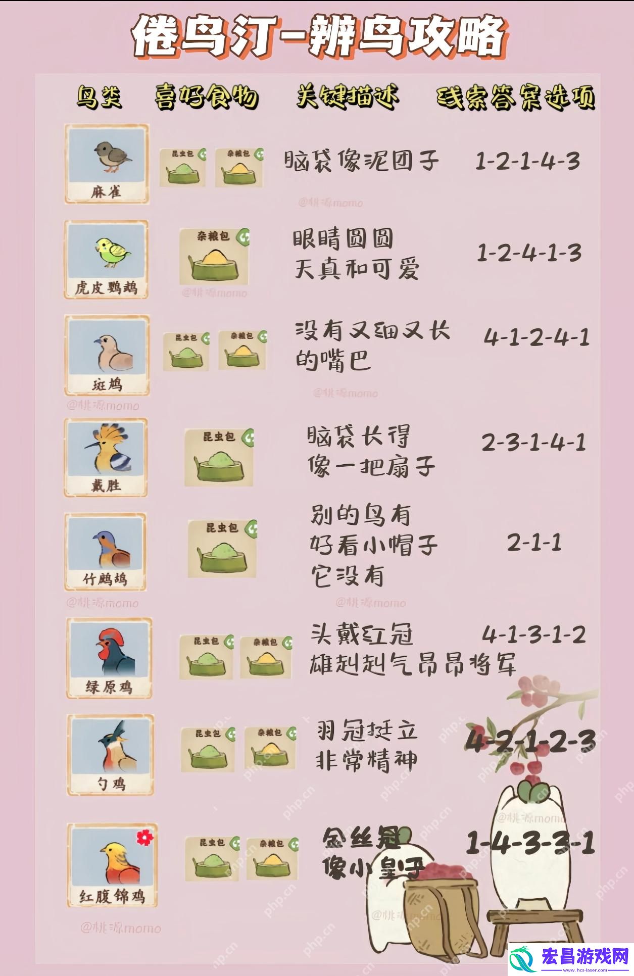 桃源深处有人家鸟类辨别攻略是什么