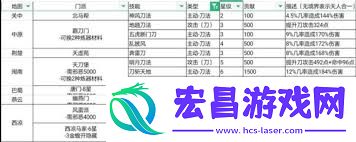 这就是江湖各职业强度如何-深入了解这款游戏的职业强度分析