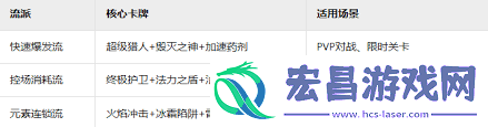 进化之地2卡牌元素连锁流怎么玩