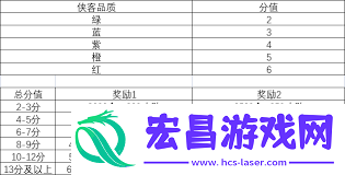 深入了解这款游戏的职业强度分析