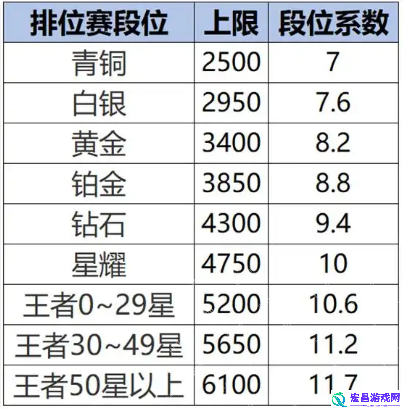 王者荣耀S40新赛季改动内容是什么