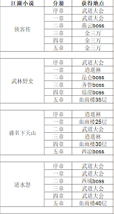 提升这就是江湖前期战斗效率攻略