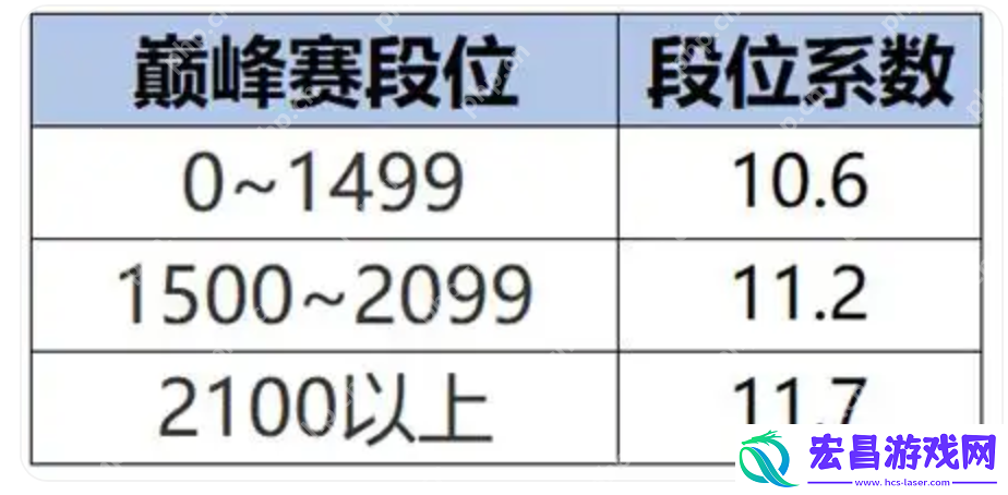 王者荣耀S40新赛季改动内容是什么