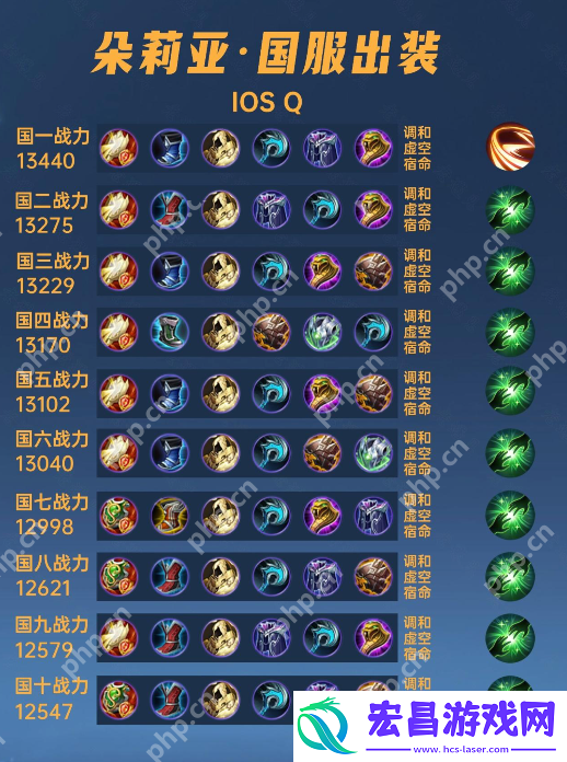 王者荣耀朵莉亚铭文出装推荐是什么