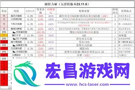 加逆转推荐攻略游戏技巧